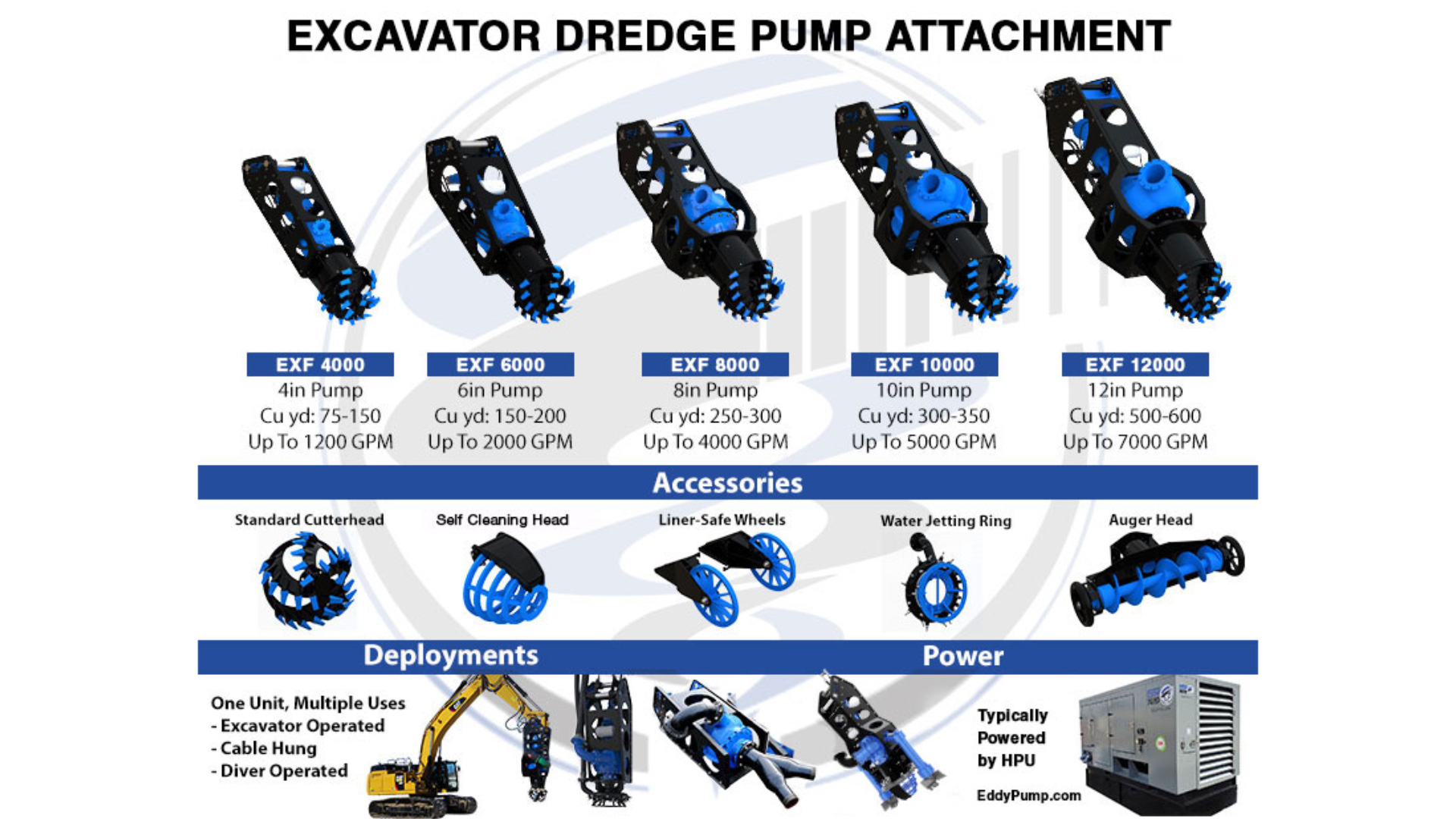 Maintenance Strategies for Different Types of Dredge Equipment