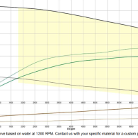 12-Inch Subdredge - Image 3