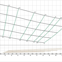 Self-Priming-Excavator-6-inch-chart