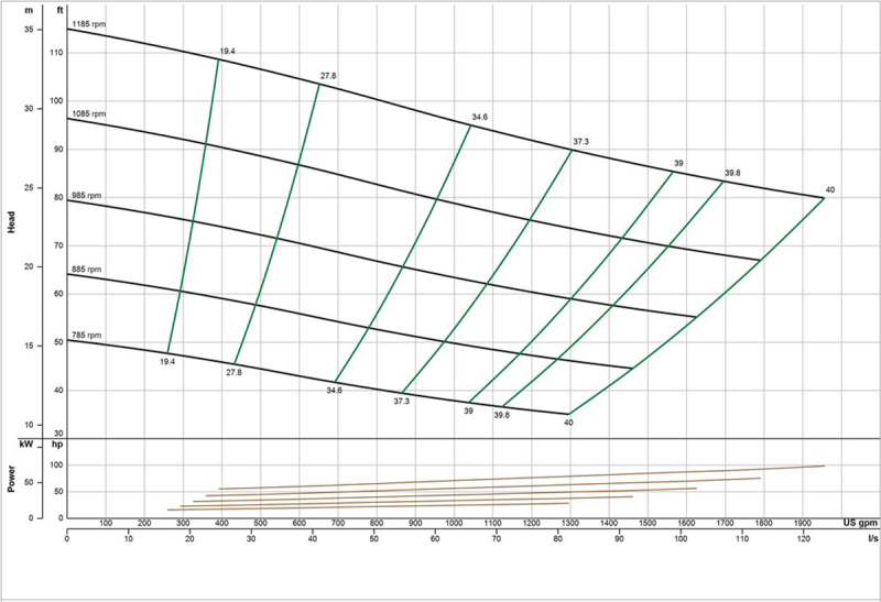 Self-Priming-Excavator-6-inch-chart